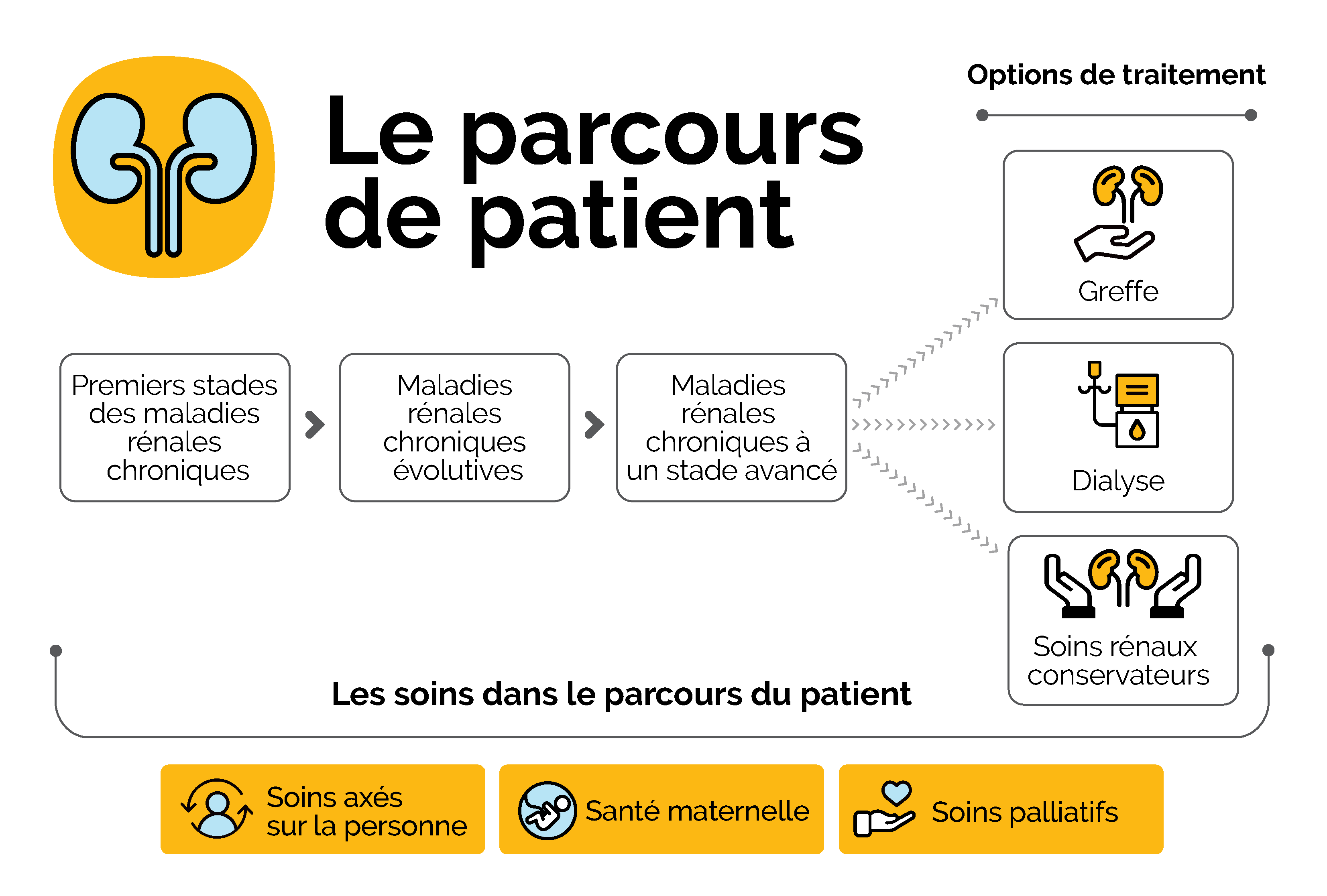 Le parcours de patient